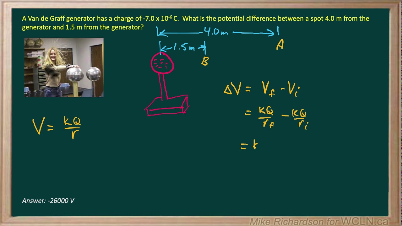 WCLN -VoltageExamples1