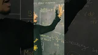mechanical properties of solids #shorts #short #shortvideo #shortsvideo #neet @GyanFreedom