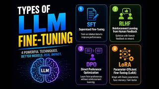 The Types of LLM Fine-Tuning: SFT, RLHF, DPO, and LoRA Explained