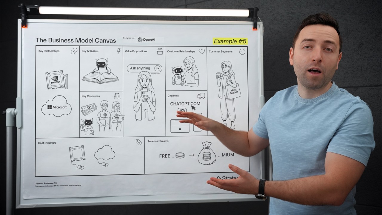 10 Business Model Canvas Examples (Explained by an Expert)