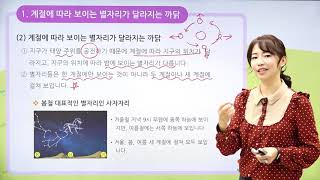 [동아출판] 백점 시리즈 초등 6학년 백점 과학 - 2.  지구와 달의 운동 _계절에 따라 보이는 별자리가 달라지는 까닭 (2) / 여러 날 동안 달의 모양 변화