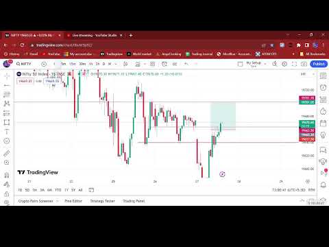 Day trading 27/09/2023