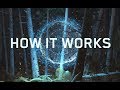 Video 3: How it works in practice
