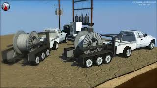 Slickline Deployed Rigless ESP System