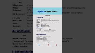 🚀 Master Python faster with this ultimate Python Cheat Sheet! 🐍✨ #Python  #pythonprogramming