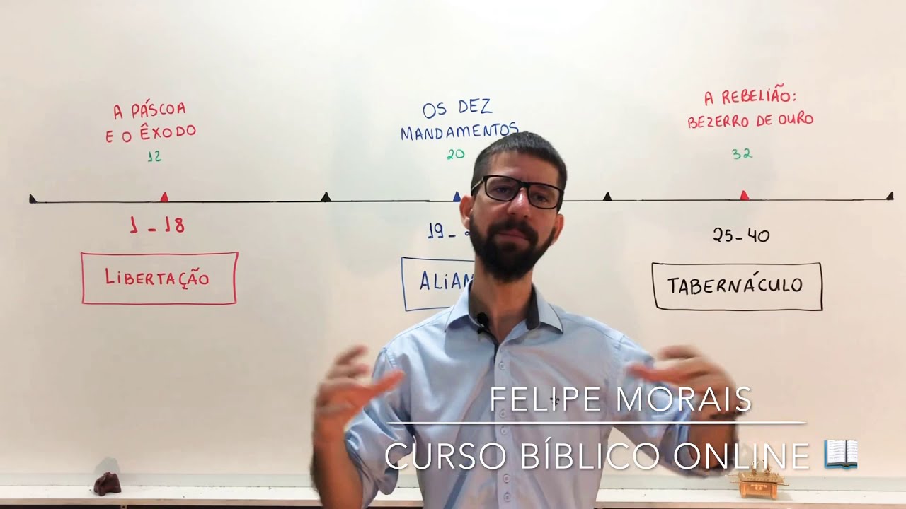 Panorama Geral do Livro do Êxodo