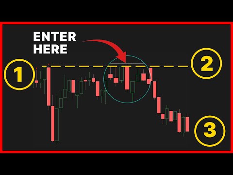 Stop Hunting – “Put your entry where the masses put their stops”