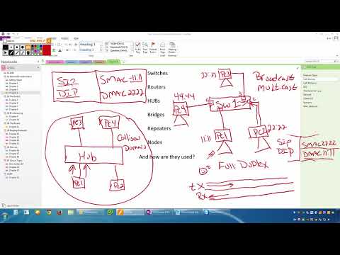 Cisco CCNA Chapter 4 The Switch
