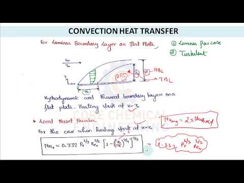 Convection heat transfer without phase flow
