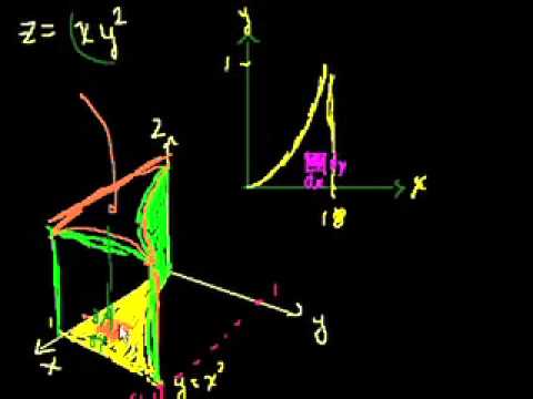 Integrales dobles 5-Khan Academy