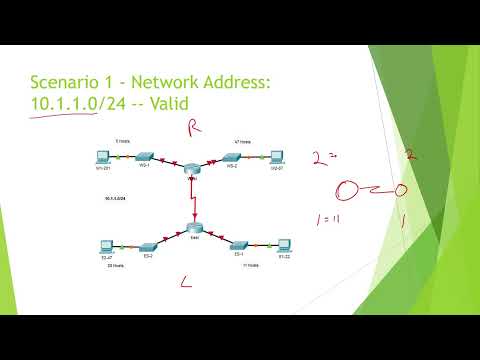CCNA1-ITNv7 - 11.10.1 Packet Tracer - Design and Implement a VLSM Addressing Scheme - Explanation