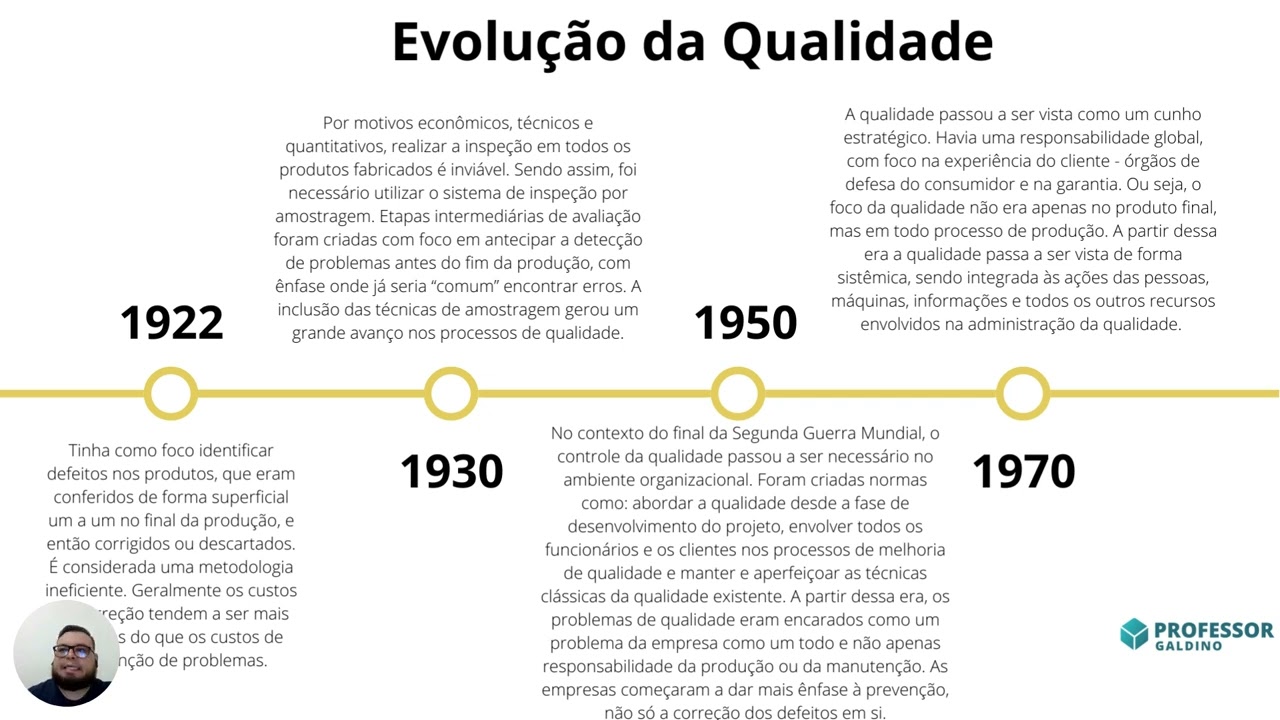 AQ 1 História da Qualidade