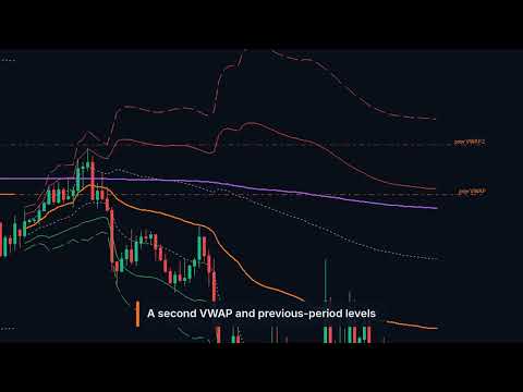 Video VWAP Bands MT5 Trading Capital P