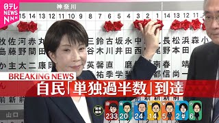 【衆院選】自民党、単独過半数到達