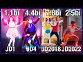 The MOST FAMOUS Song From EACH JUST DANCE Game