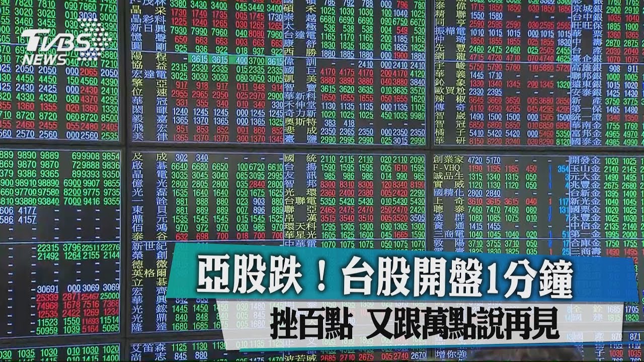 亞股跌!台股開盤1分鐘挫百點 又跟萬點說再見