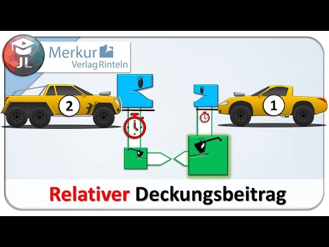 Relativer Deckungsbeitrag einfach erklärt (Optimales Produktionsprogramm)