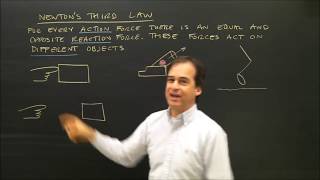 Newton's Third Law Part 1 Physics Lessons