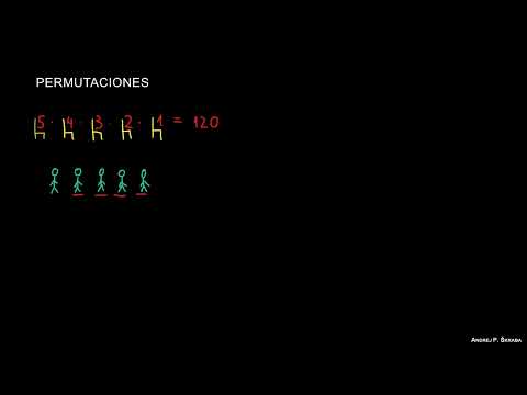 ¿Qué son las Permutaciones?
