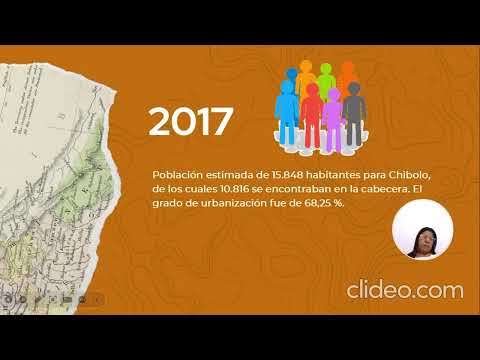 Análisis de Territorio (Chibolo - Magdalena)