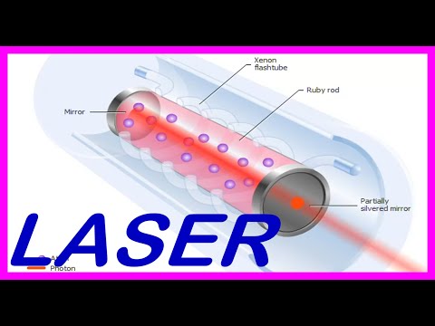 LASER HOW DOES IT WORK ?  LASER LIGHT PRINCIPLES OF OPERATION DIFFERENCE WITH COMMON LIGHT