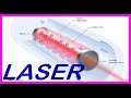 LASER HOW DOES IT WORK ?  LASER LIGHT PRINCIPLES OF OPERATION DIFFERENCE WITH COMMON LIGHT