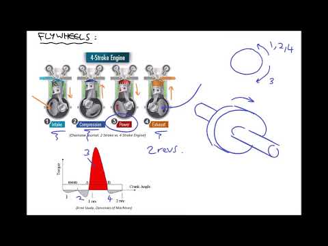 Limiting Angular Velocity Fluctuations in Rotating Systems Using Flywheels