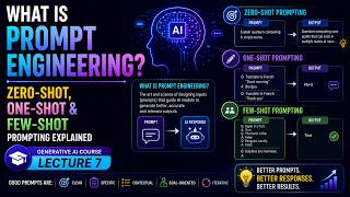 What is Prompt Engineering? Zero-Shot, One-Shot & Few-Shot Prompting Explained | Gen AI Lecture 7