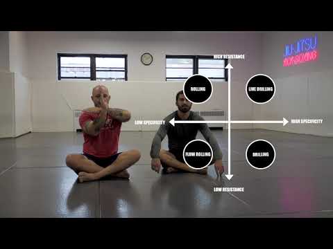 Framework for Training Modalities By 10P Black Belt Corey Guitard