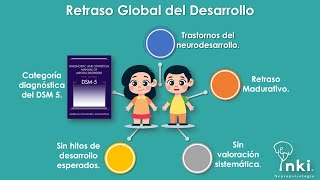 Retraso Global de Desarrollo En Niños