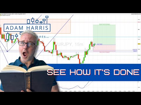 Unlocking Price Action: A 15-Minute Case Study for Day Traders! (Al Brooks supplemental)