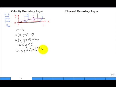 Intro Convection Heat Transfer