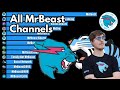 All MrBeast Channels - Subscriber Count History (2011-2025)