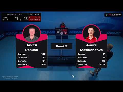 12:00 Andrii Rehush - Andrii Matiushenko 28.07.2023 TT Euro.Cup Ukraine Master. TABLE 3