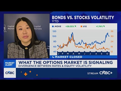 Amy Wu Silverman: The lesson for a long time now has been that you buy the dip