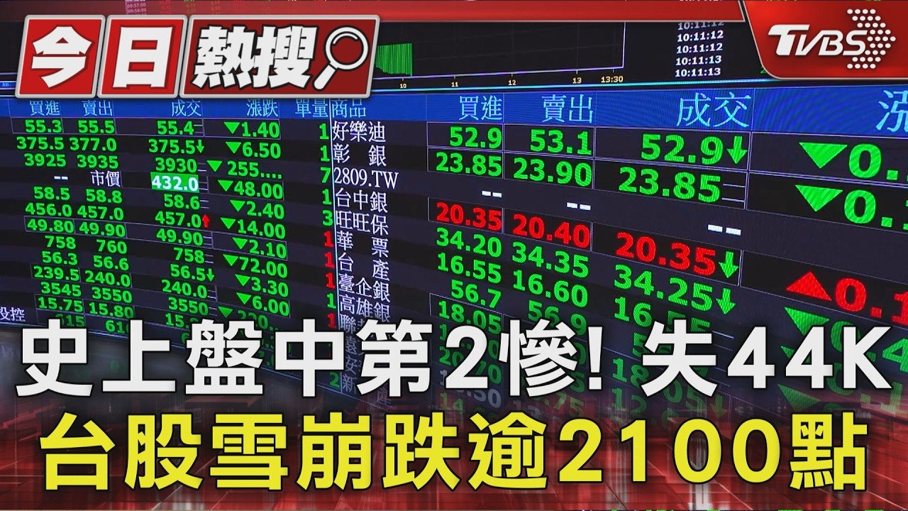 聯電殺到跌停!台股盤中暴跌2191點 分析師曝「止跌訊號」