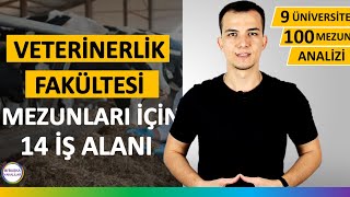 Veteriner Hekimlik | Veterinerlik Fakültesi | Dersleri, İş İmkanları v