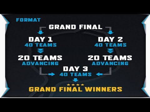 PUBG: $300.000 Broadcaster Royale | Grand Finals - Day 3-Championship - Game 3