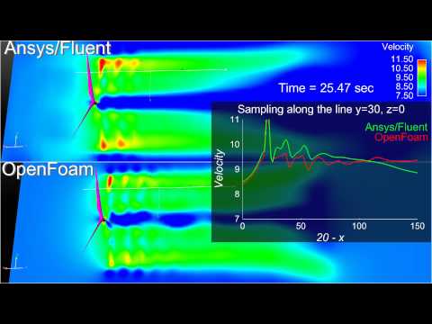 The comparison of ANSYS/Fluent and OpenFOAM 2