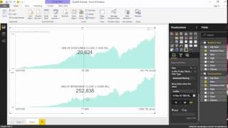 KPI dual de Power BI