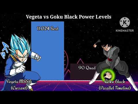 Vegeta vs Goku Black 2024 Power Levels