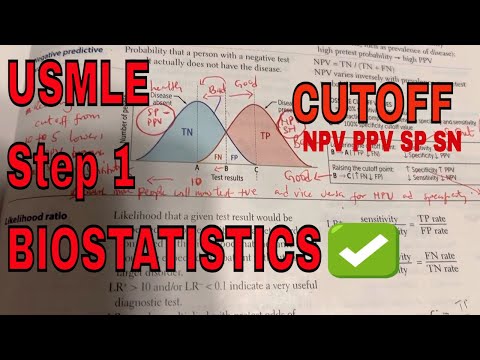 USMLE STEP 1&2: Cut off point changes and its impact on screening tests || SN, SP, NPV, PPV, TN, FN