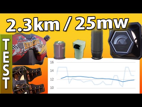 Surprising results! DJI Goggles Antenna tested 2.3km away (stationary!)