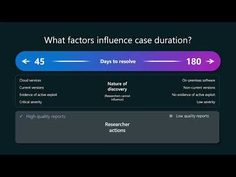 Submitting to MSRC: An Introduction to Submitting Security Research Findings