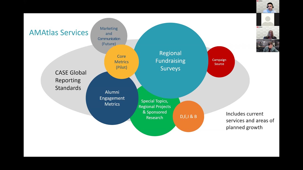 CASE Global Reporting Standards and CSU Systemwide Reporting Webinar