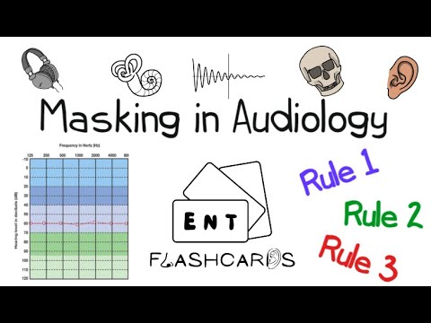 Masking in Audiology (incl. the Rules of Masking) - An Overview