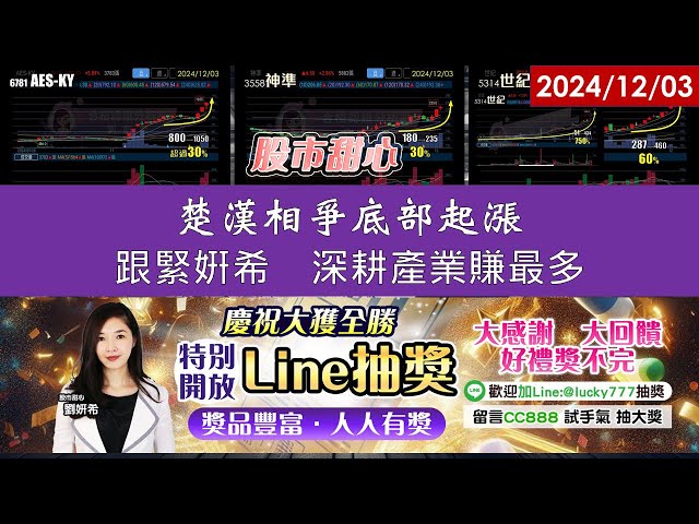 12/03【甜心盤後影音】百萬大抽獎持續進行～狂賀！新美國大獲利的世紀．映興．華星光．新盛力．順達噴不停、漲不停！一統江湖亮燈，楚漢相爭底部起漲，跟緊姸希深耕產業賺最多