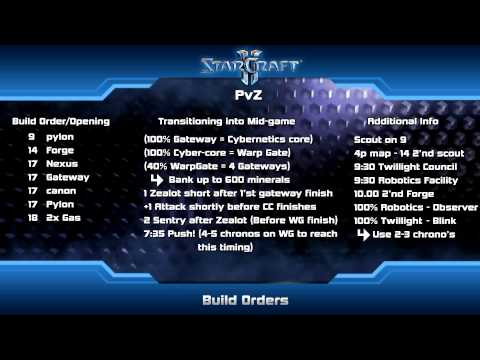 StarCraft II Wings of Liberty - Starters Guide