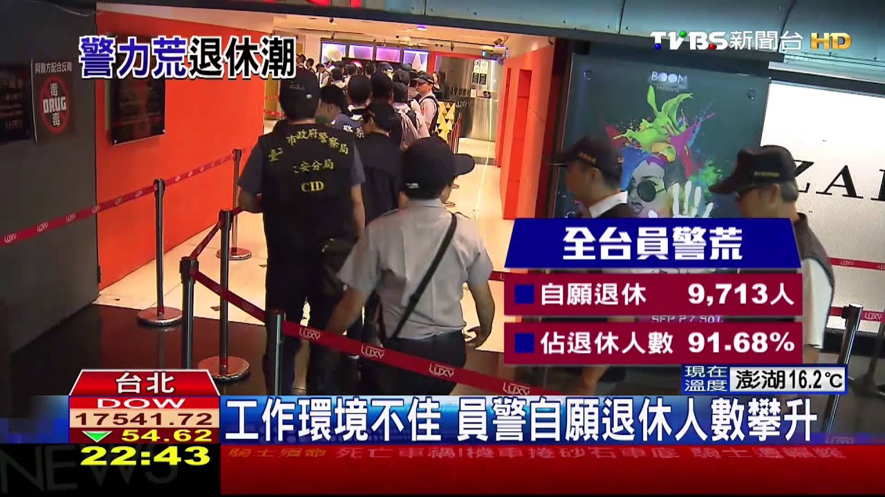 工作環境不佳 員警自願退休人數攀升