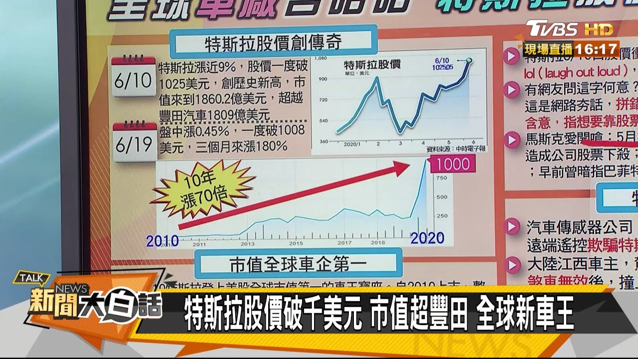 特斯拉突破千美元 楊應超解析「二道理」支撐